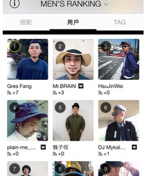 👯😹祝第一位🎊🙇 | その他