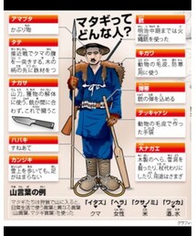 マタギ | その他