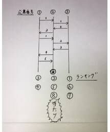 抽選方法画像 | 横線の矢印は線を引く向きです。(その他)