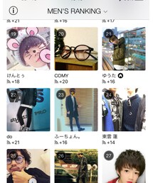men'sランキング22位！！ | その他