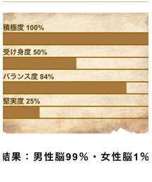 男性脳🧠女性脳診断の結果 | その他