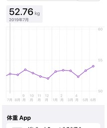 2019年7月から現在 | その他