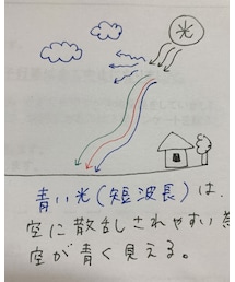 🈳が青い理由 | その他