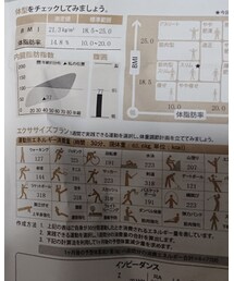おれ | おれ(その他)