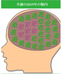 三男脳内メーカー | その他