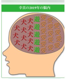 長男脳内メーカー | その他