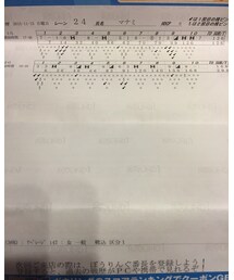 どんなもんだい♪ | その他