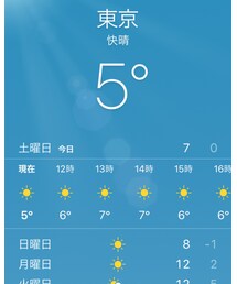 today | その他