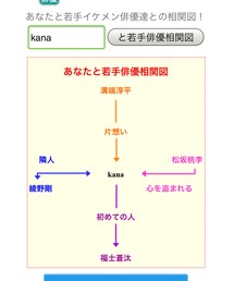 若手俳優相関図🌟 | その他