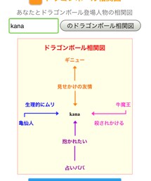ドラゴンボール相関図🌟 | その他