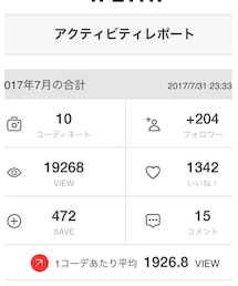 7月の結果 | その他