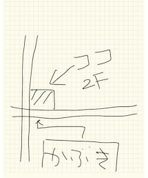 地図👍 | 福袋/福箱