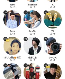 ﾗﾝｸｲﾝ(ﾕ-ｻﾞ-)ありがとう😊 | その他