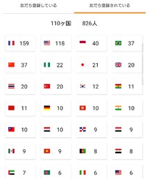 国際交流出来るｱﾌﾟﾘ🐨 | その他