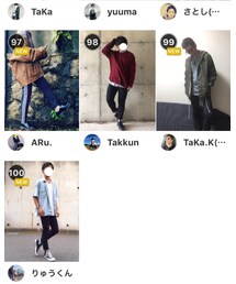 初ランクイン✨ | その他