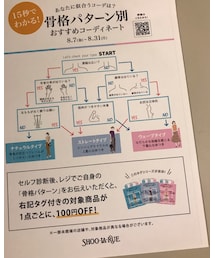 かんたん骨格診断 | その他