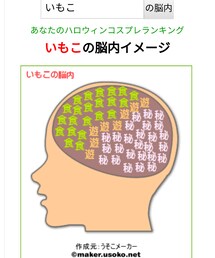 脳内メーカー | その他