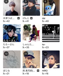 祝ユーザーランキング12位🎉ありがとうございます🤗 | その他