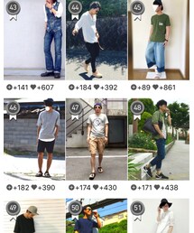 ６月の月間ランキング47位🎊 | その他