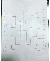 W杯優勝予想 | その他