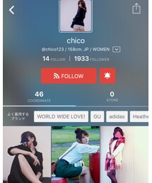 abcd | chicoさん(その他)