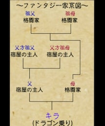 ｷﾗのﾌｧﾝﾀｼﾞｰ家系図(笑) | その他