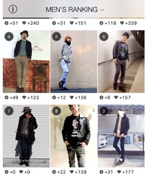 ランクイン、ありがとう^_^ | その他