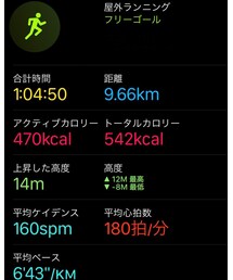 NIKE | 雑貨/ホビー
