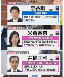都知事選ヤバい① | その他