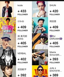 奇跡 | 今年No.1の奇跡 周りはみんなWEARISTA(その他)