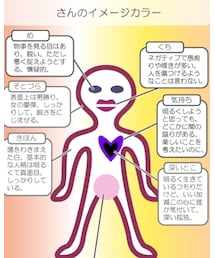 本質でしょうかね | 興味本位で占いをしてみたら、結構当たってる気がして何だかエグられた気がして、少し見つめ直す機会ができて。占いって悪くない、かも。(その他)