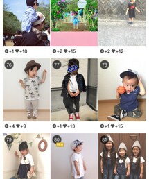 祝77位！！ | その他