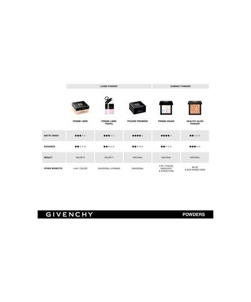 Givenchy（ジバンシイ）の「Givenchy Prisme Visage Pressed Face Powder（ファンデーション ...