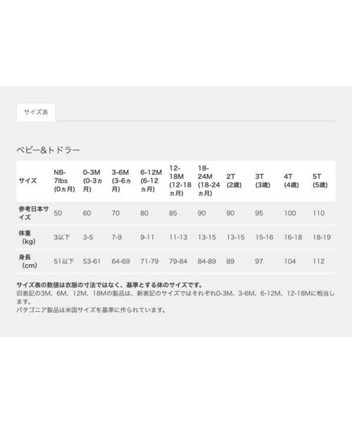 日本画② patagonia（パタゴニア）の「Patagonia(パタゴニア) ベビー