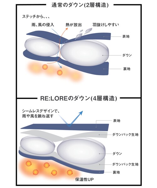 RE:LORE(リロア)の「THE WISDOM DOWN PARKA BLACK 7720127001-0(ダウンジャケット/コート・メンズ・その他)」の10枚目の写真